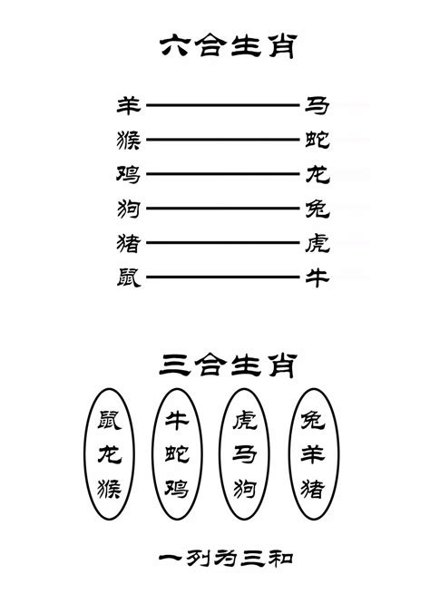 屬免配對|12 生肖配對的三合，六合，沖六，守衛保護六